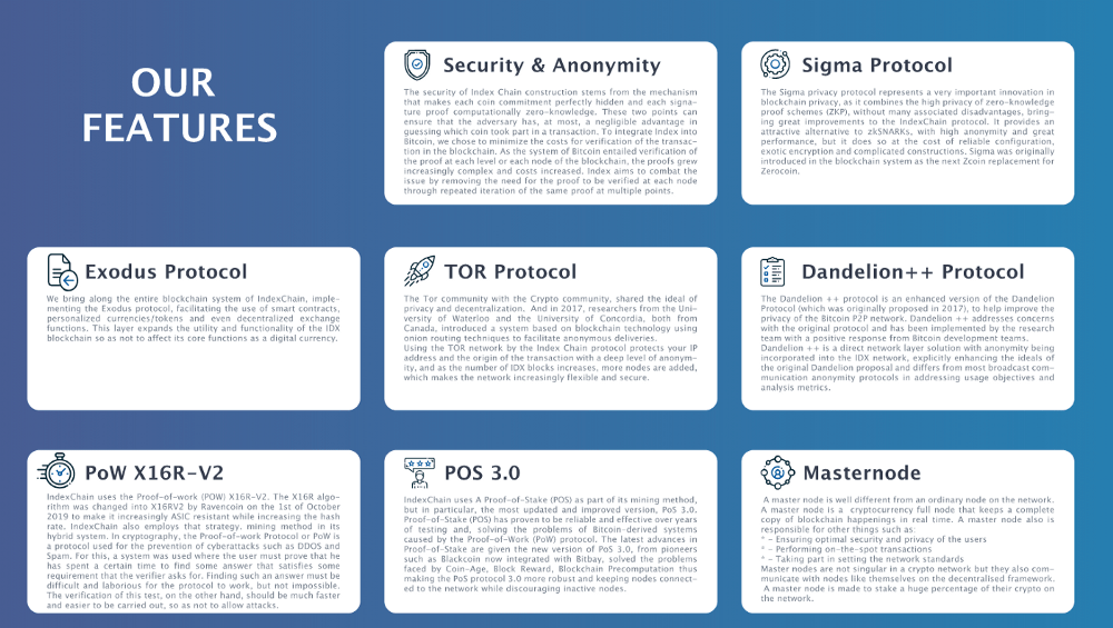 Index Chain funkcje prywatności