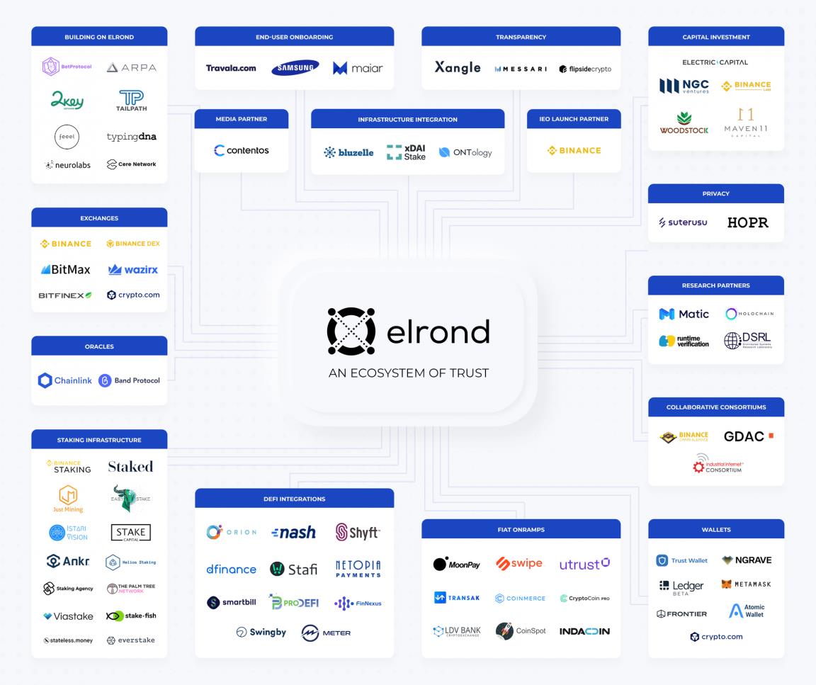 Elrond Network lays out Plans for Maiar eGLD