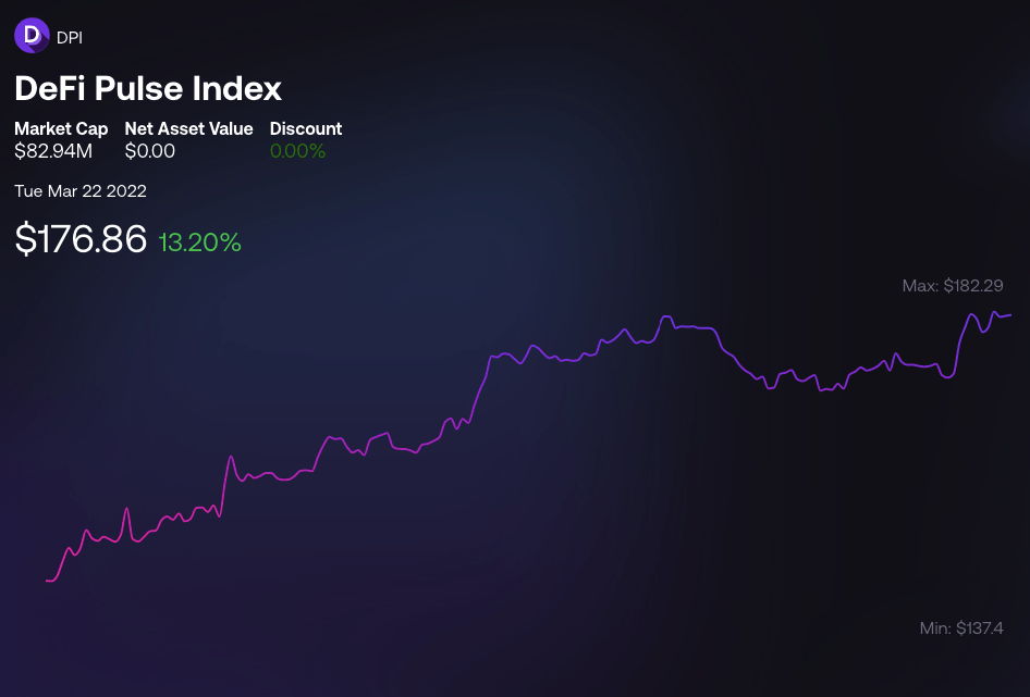 DeFi Pulse Index to indeks ważony kapitalizacją
