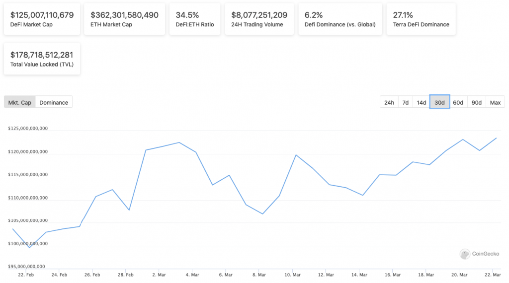 Indeks impulsów DeFi 176,86 USD