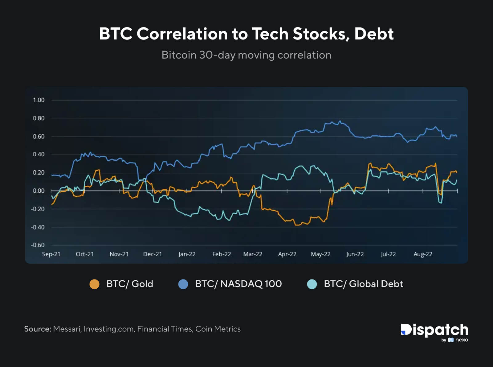 inwestorzy TradFi szybko przyjęli BTC