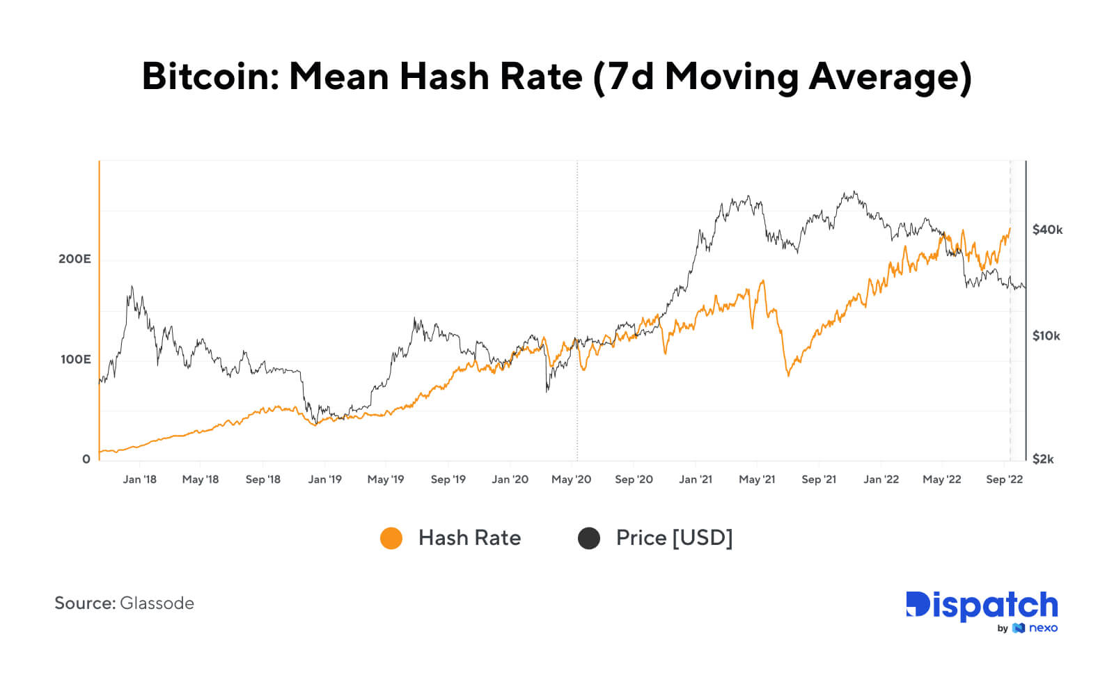 Nie jest to teraz łatwy czas dla górników Bitcoin