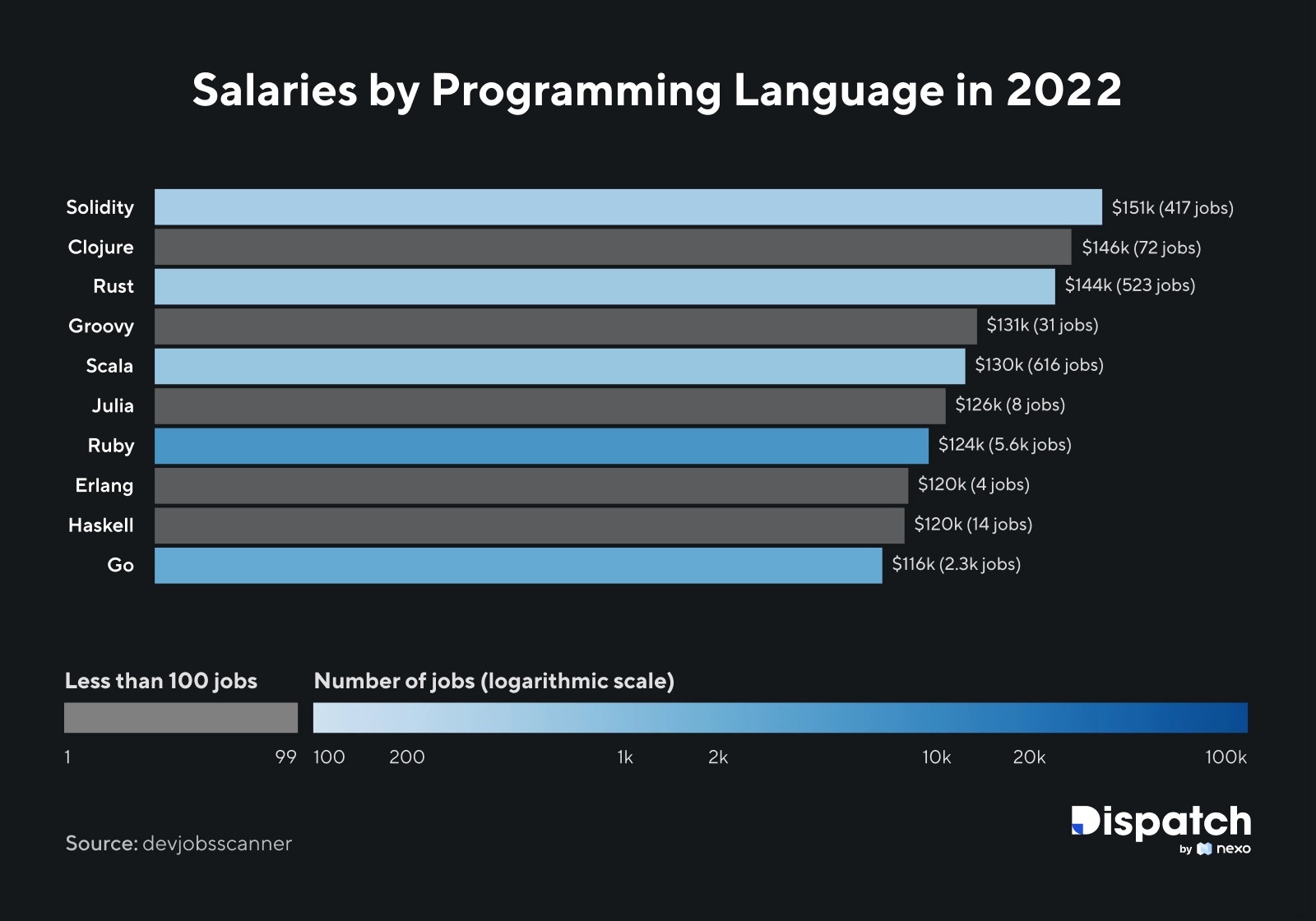chart-dispatch-issue-112