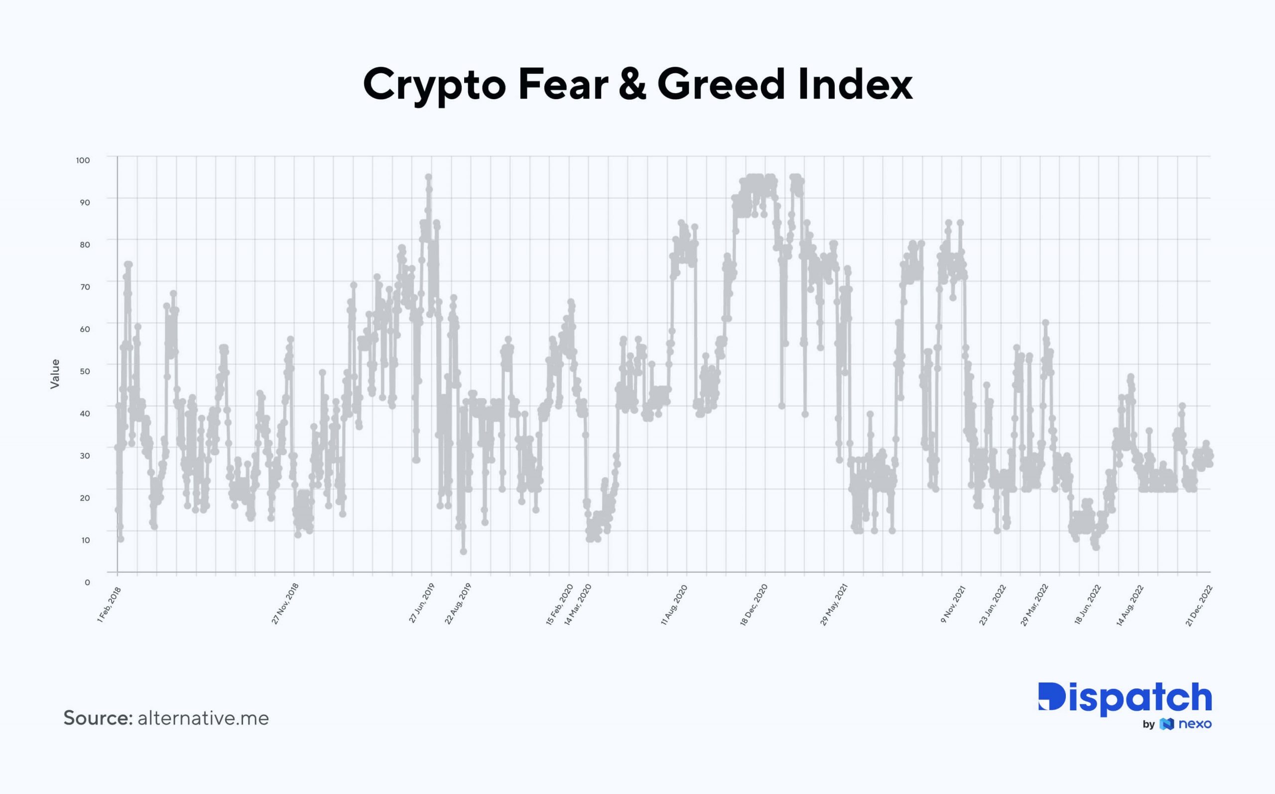 obecny nastrój Strachu