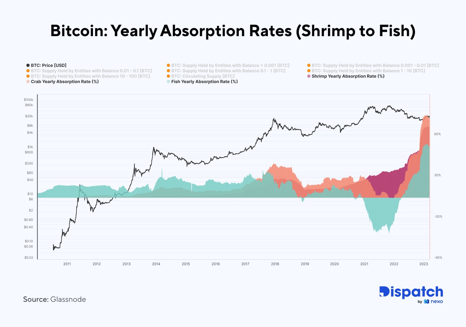 Krewetki i kraby kupują