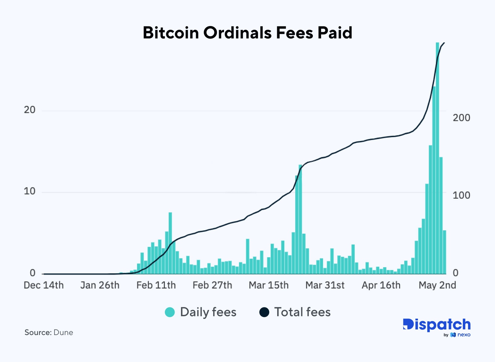 chart-dispatch-issue-138