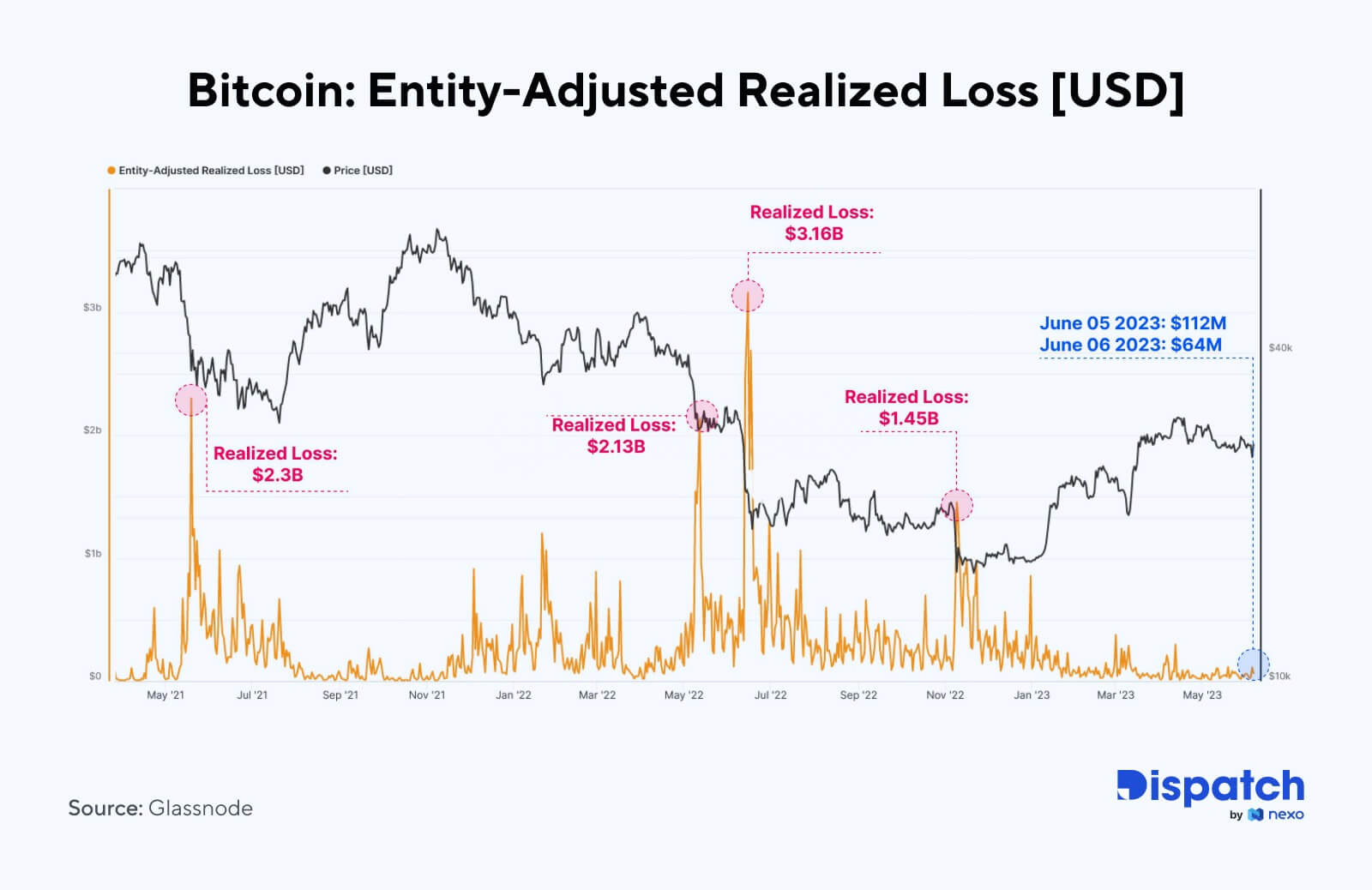 Rynki BTC z zimną krwią