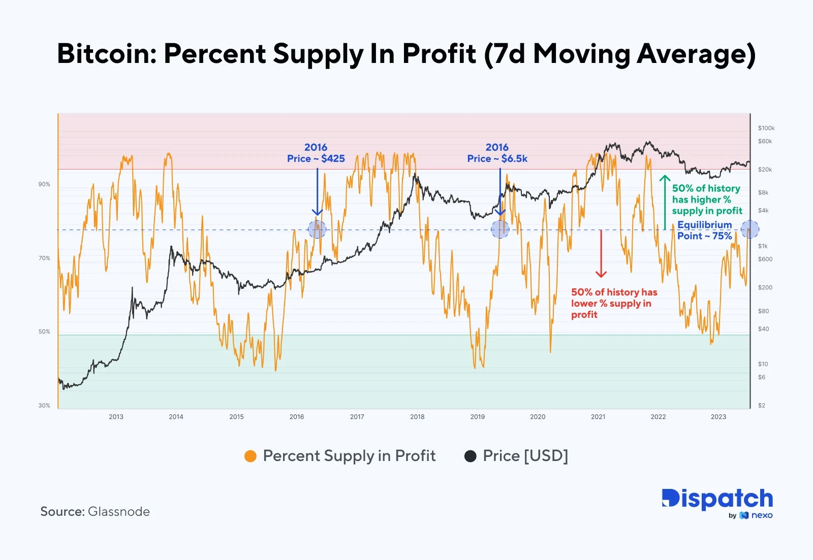 Pokazano-wsparcie-w-wysokości-30-000-USD