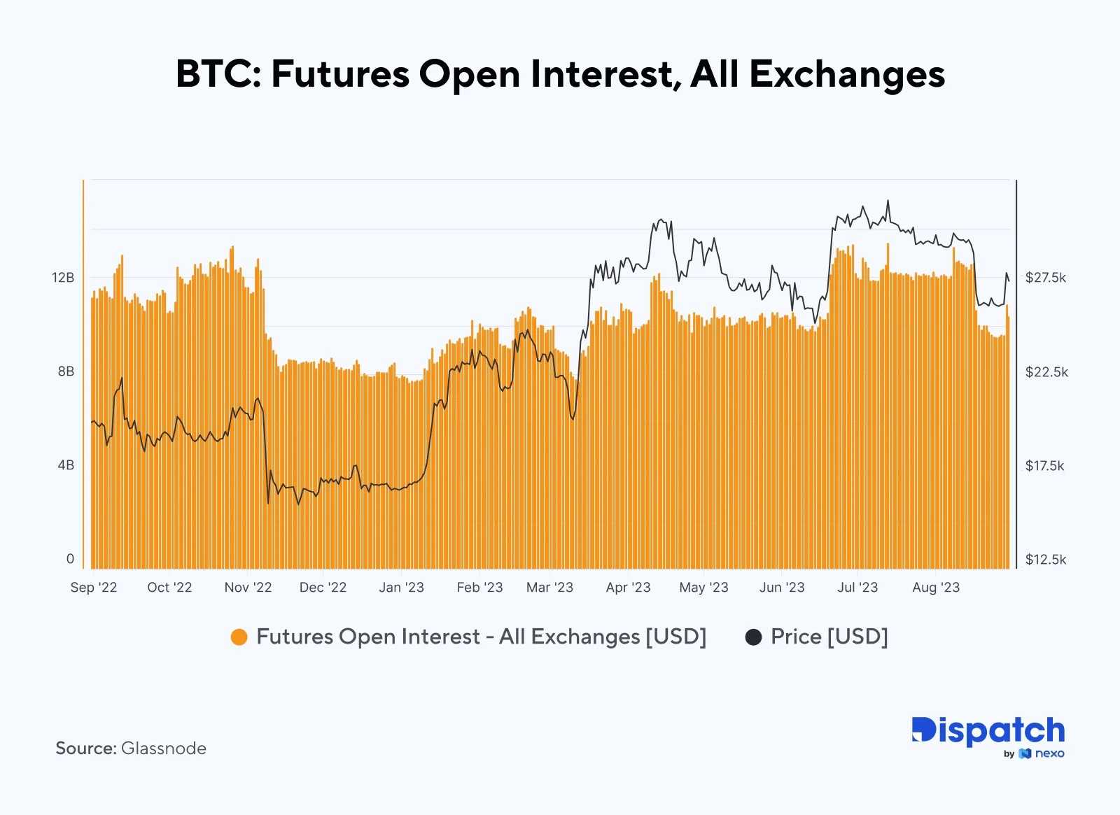 Wzrost-ceny-Bitcoina-w-tym-tygodniu-jest-wyraźnie-widoczny-po-wzroście-otwartego-zainteresowania-gie