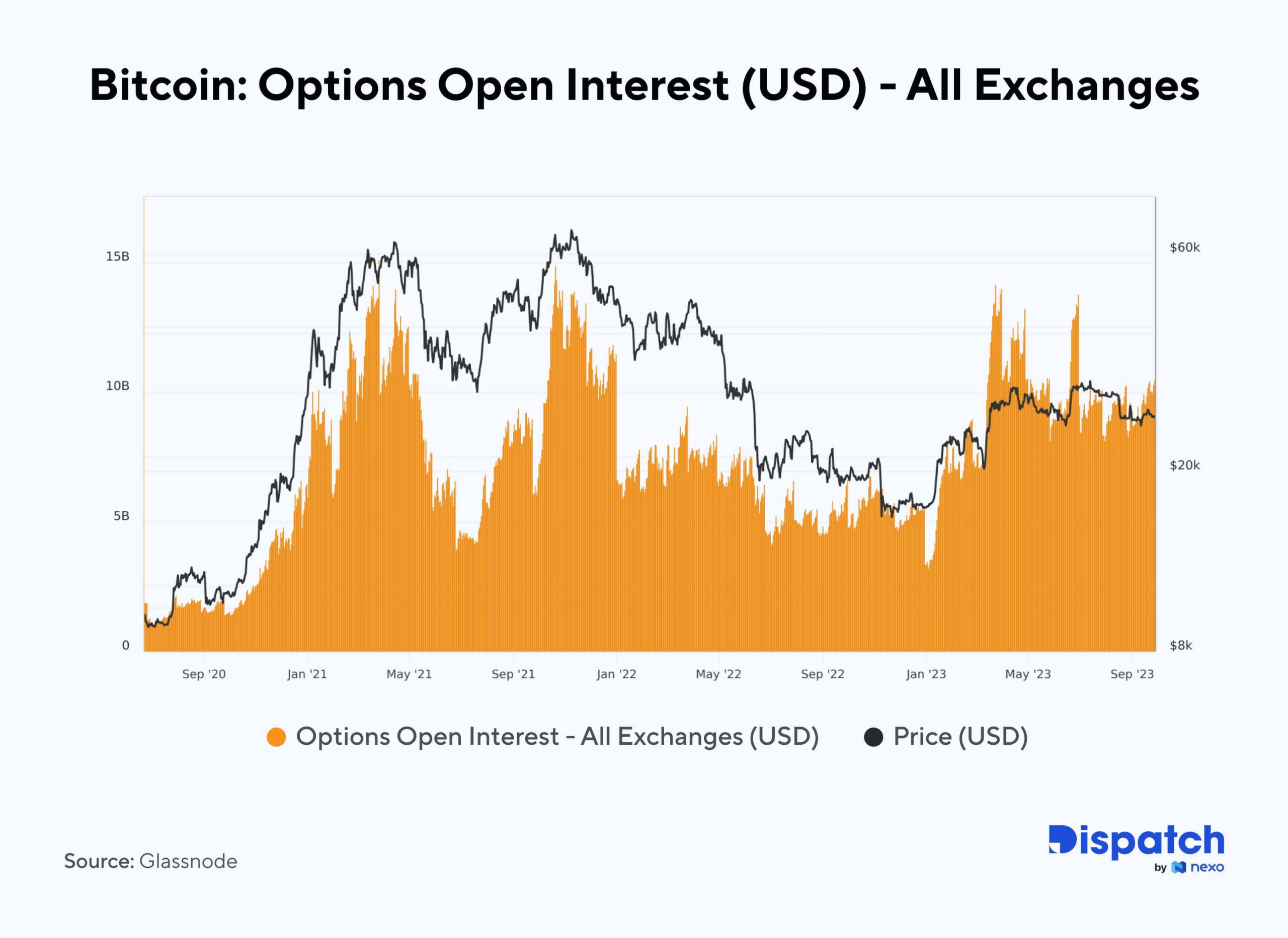 wygasną kontrakty opcyjne o wartości nieco ponad 10 miliardów dolarów