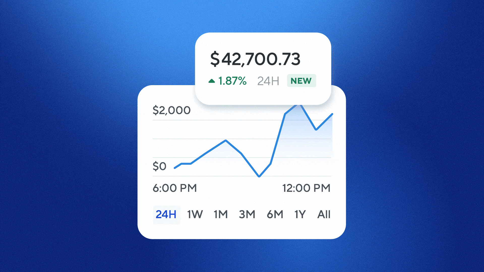 Śledź swoje wyniki