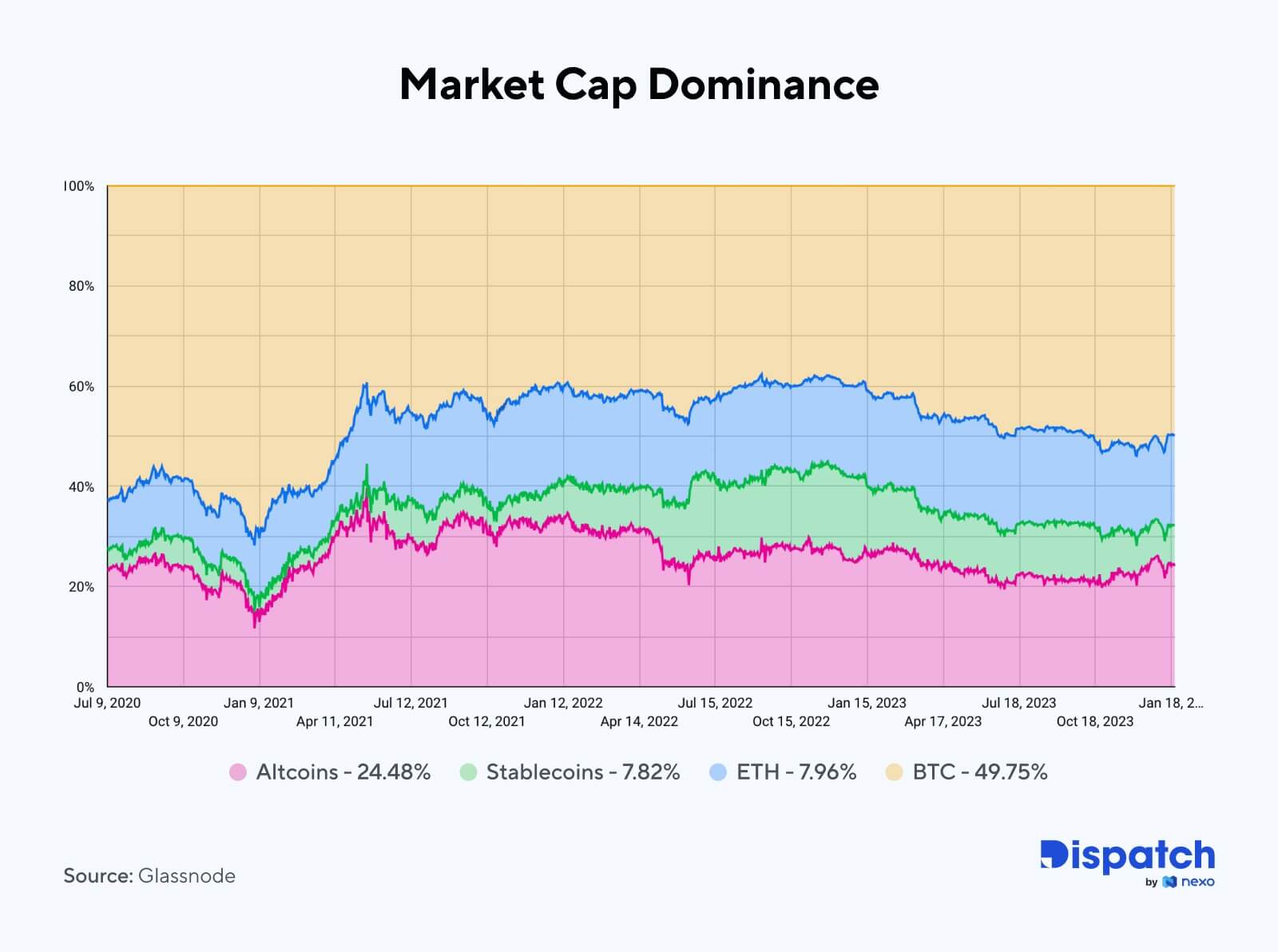 Mapa kapitalizacji rynkowej kryptowalut