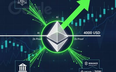 Aktualizacja Rynkowa 2025 Ethereum, AI i Google — Czas HODL czy Sprzedawać