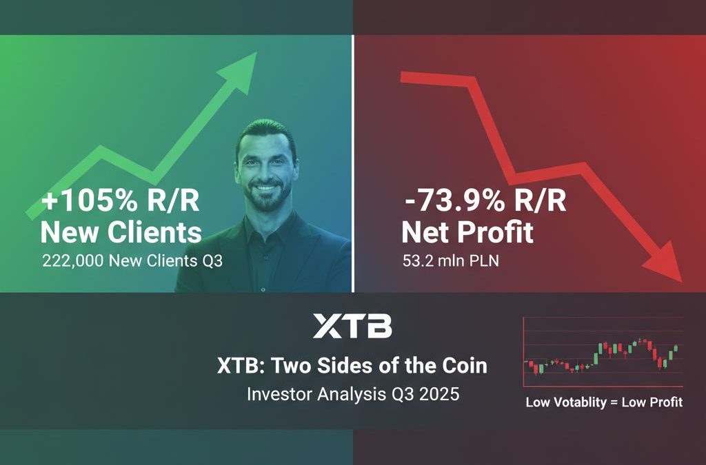 XTB: Analiza Wyników Q3 2025. Co Oznaczają Fatalny Zysk i Rekordowa Akwizycja Klientów dla Akcjonariuszy?