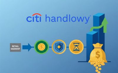 Citi Handlowy Transformacja w kierunku bankowości instytucjonalnej - Analiza Wyników za I i II Kw. 2025 oraz Prognozy Dywidendowe