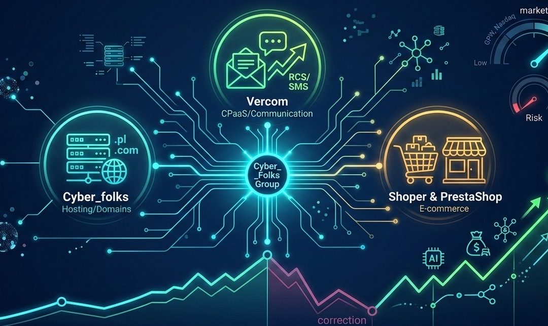 Grupa Cyber_Folks: Analiza po korekcie. Czy to idealny moment na wejście?