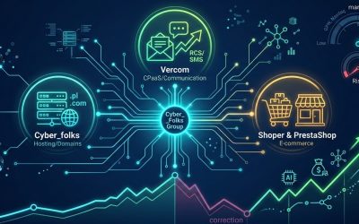 Grupa Cyber_Folks Analiza po korekcie. Czy to idealny moment na wejście