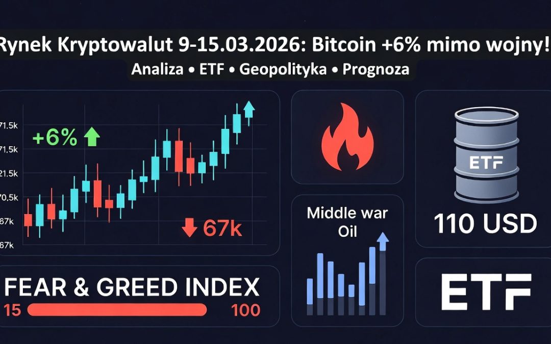 Rynek kryptowalut 9-15 marca 2026: Bitcoin odbija do 71 tys. USD mimo wojny na Bliskim Wschodzie – pełna analiza i prognoza