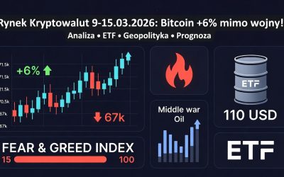 Rynek kryptowalut 9-15 marca 2026 Bitcoin odbija do 71 tys. USD mimo wojny na Bliskim Wschodzie – pełna analiza i prognoza
